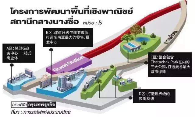 泰国曼谷市中心150万公寓房价,泰国曼谷单价1万轻轨公寓