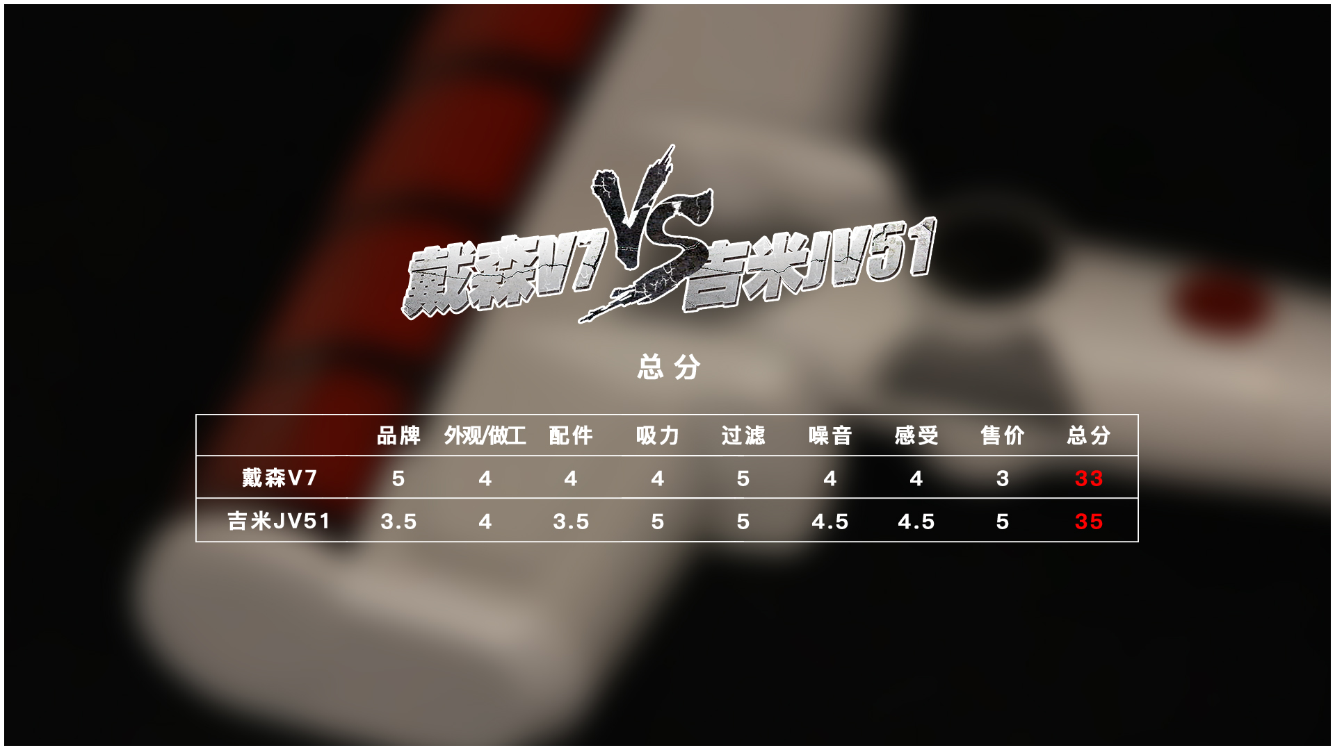 有没有必要买个吸尘器,吸尘器你们常买哪款