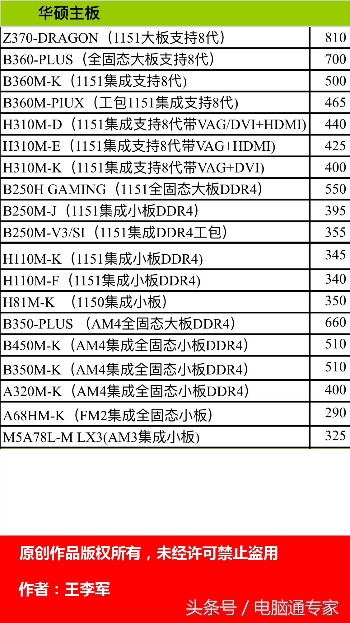 电脑主板发布多久后价格稳定,配置最好的电脑主板多少钱