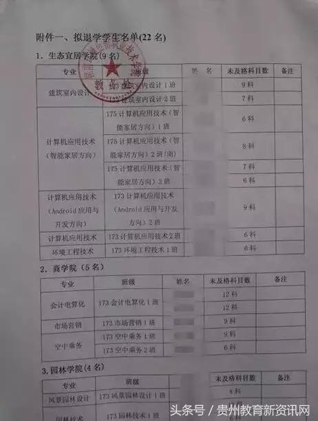 大学生因成绩不好被劝退合理吗,大学生被学校劝退还能保留学籍吗