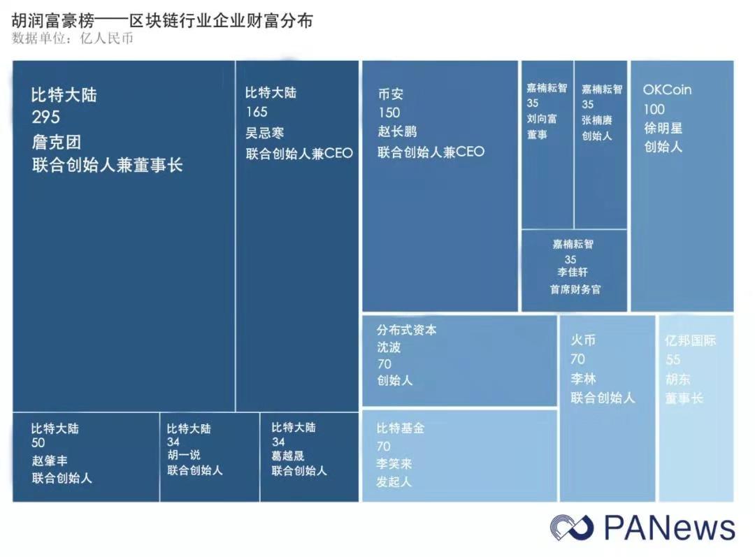区块链富翁榜单,区块链如何逆袭百万富翁