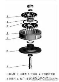 摆线针轮减速机偏心套轴承拆卸,摆线针轮减速机轴承的拆卸