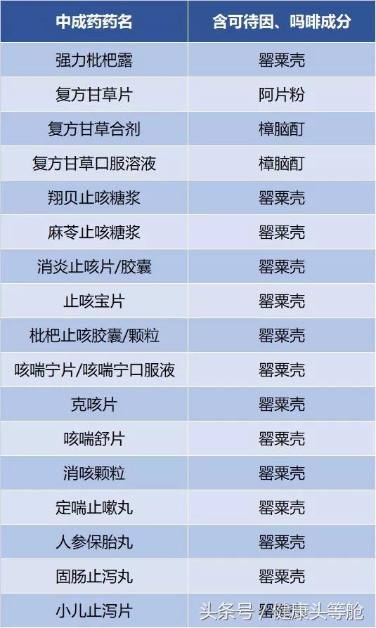 国家禁售8种儿童药,宝宝慎用禁用药名单