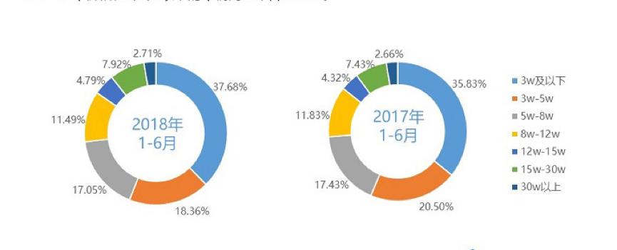精准同城定位,58同城发布二手车低价技巧
