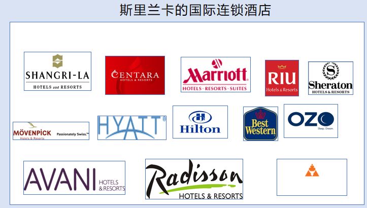 斯里兰卡两日游攻略,斯里兰卡小攻略