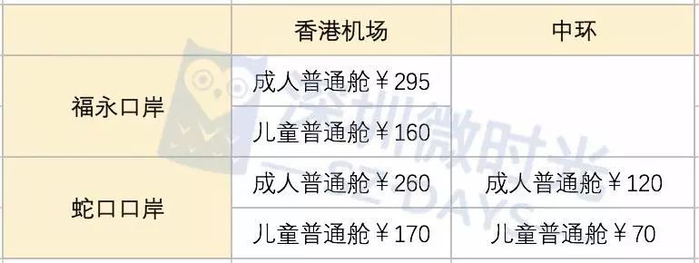 去香港必做50件事,去香港必须知道的10件事