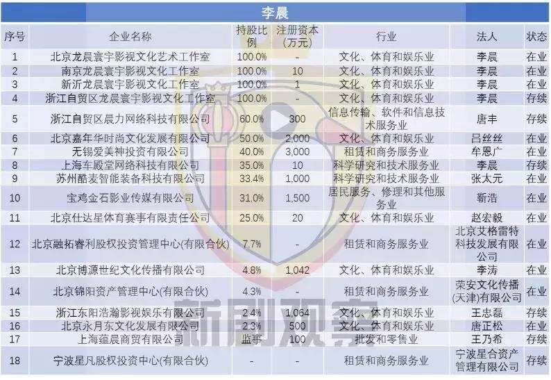 明星背后最赚钱的副业,明星从事的都是哪些行业
