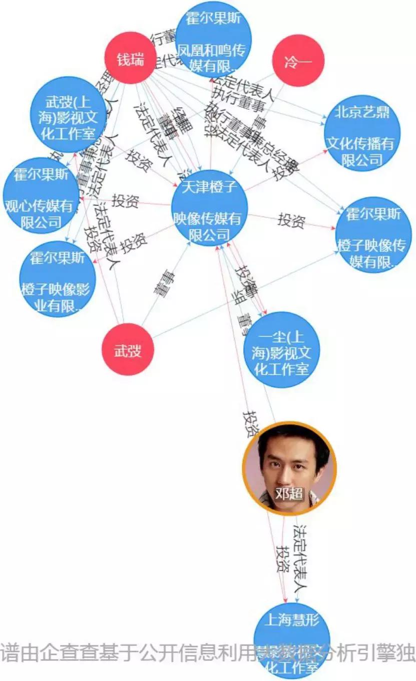 明星背后最赚钱的副业,明星从事的都是哪些行业