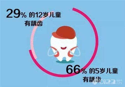 关注儿童牙齿健康不容忽视,对于儿童的牙齿是否重视