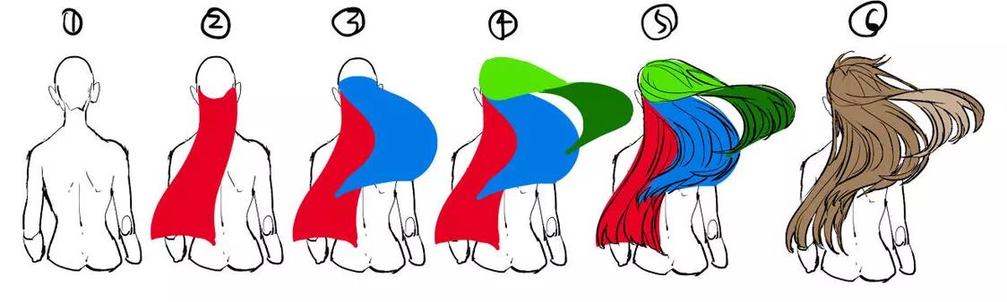 比较卷的头发画法,比较凌乱的头发画法