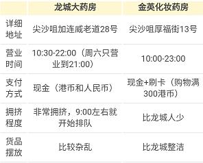 香港购物攻略化妆品正品,香港购物攻略化妆品祛痘