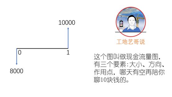 没钱怎么干工程？最后一招亮了！