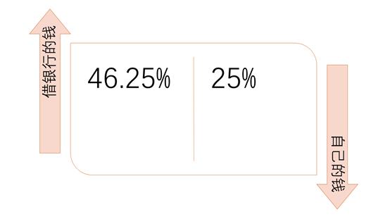 没钱怎么干工程？最后一招亮了！
