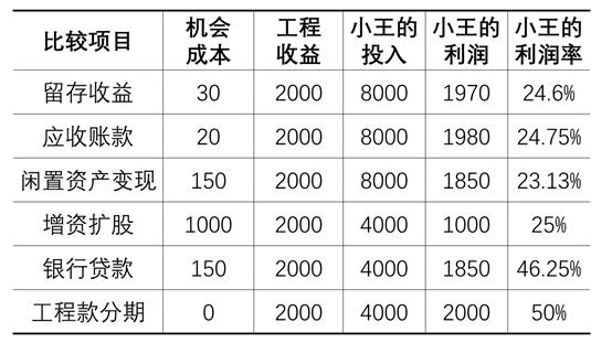 没钱怎么干工程？最后一招亮了！
