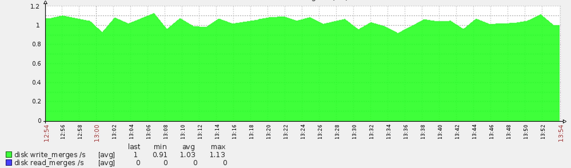 美团性能优化之路——性能指标体系
