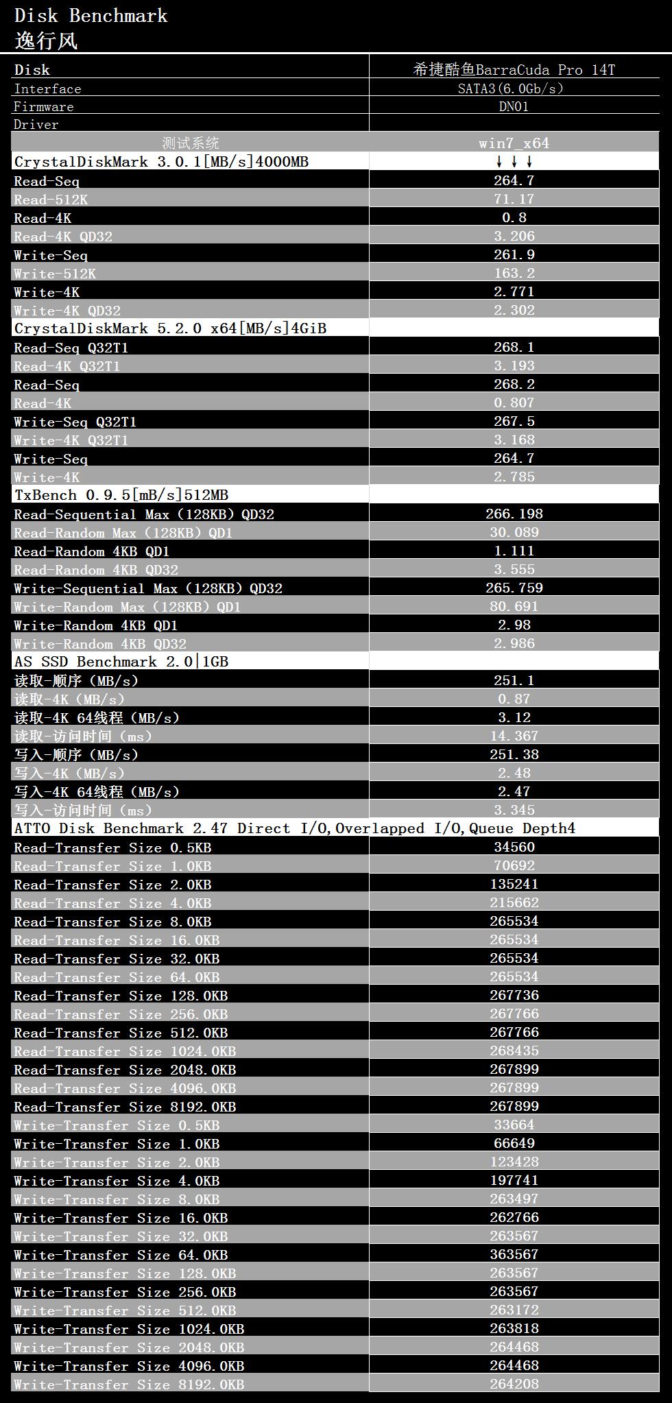希捷酷鱼barracuda评测,希捷酷鱼测试