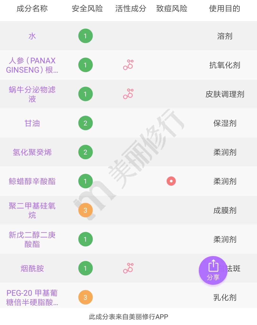 用着眼霜熬着最贵的夜,用眼霜熬最晚的夜