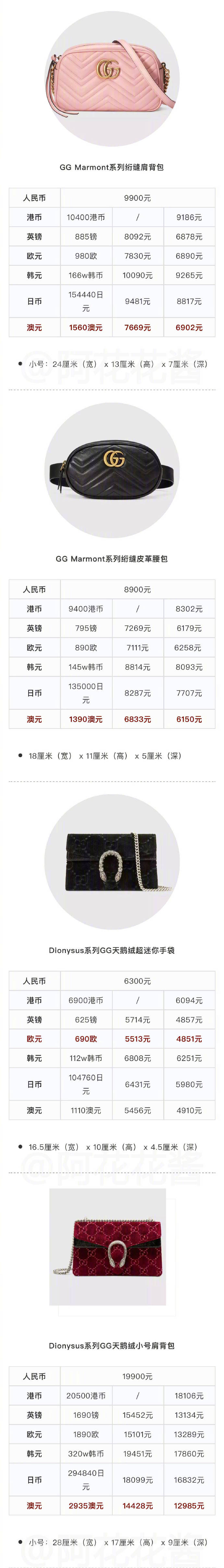 gucci涨价后还会降价吗,gucci真的涨价了吗