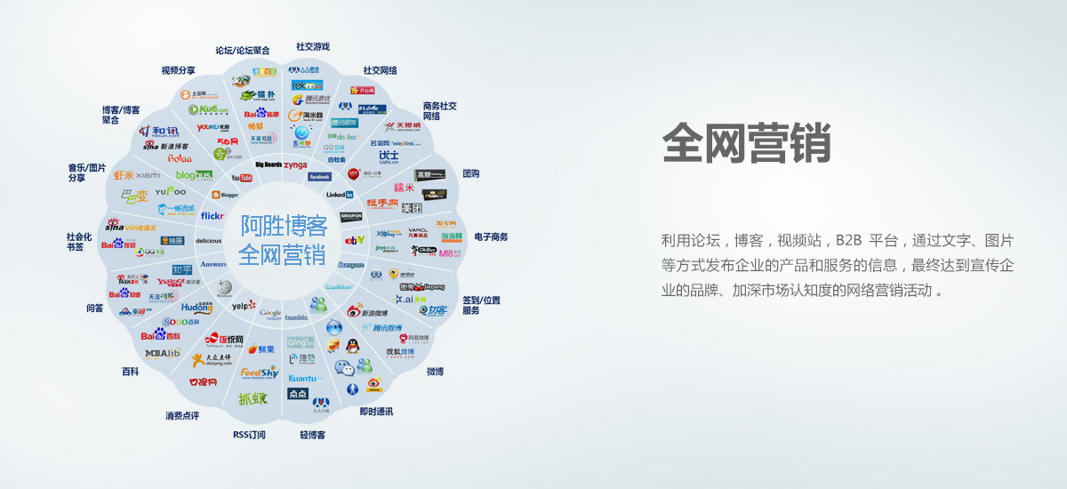 网络营销外包营销方案,网络营销外包公司靠谱吗