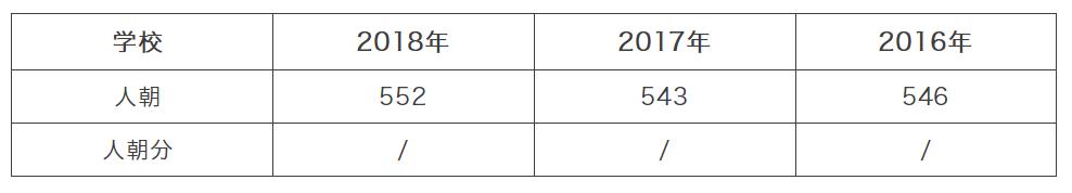 育英中学和育英小学,育英学校中学部和育英中学