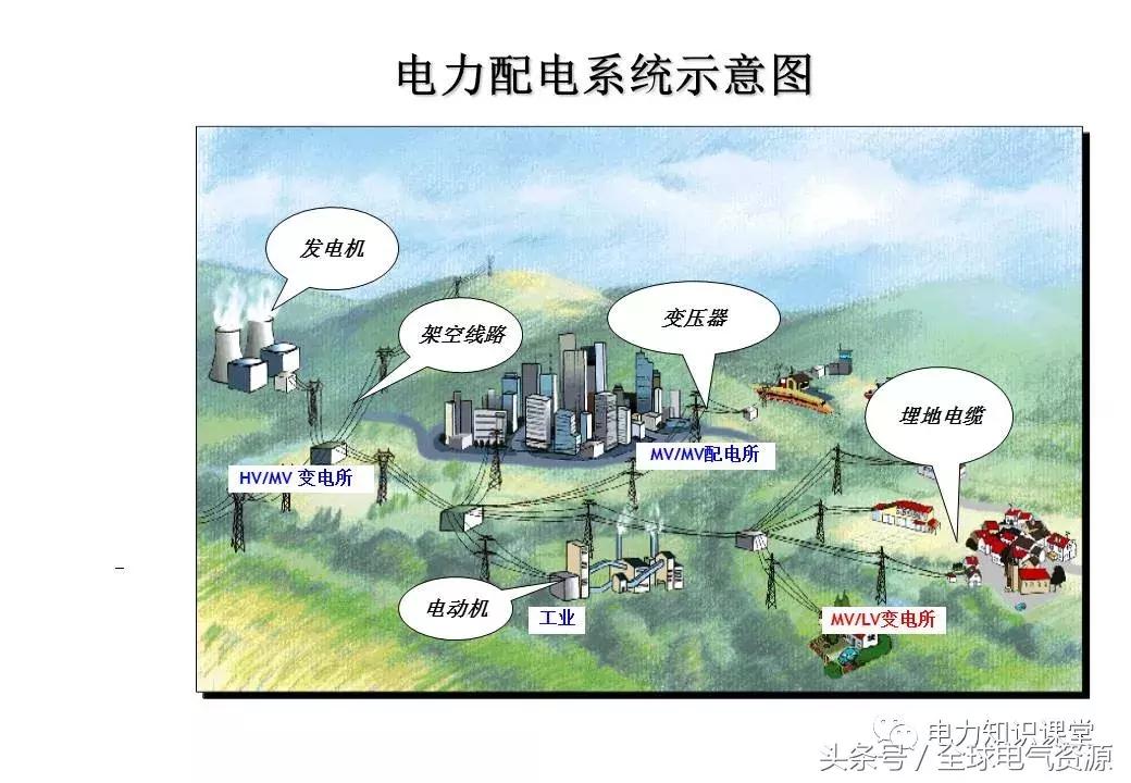 低压配电功能介绍,低压配电设计解析