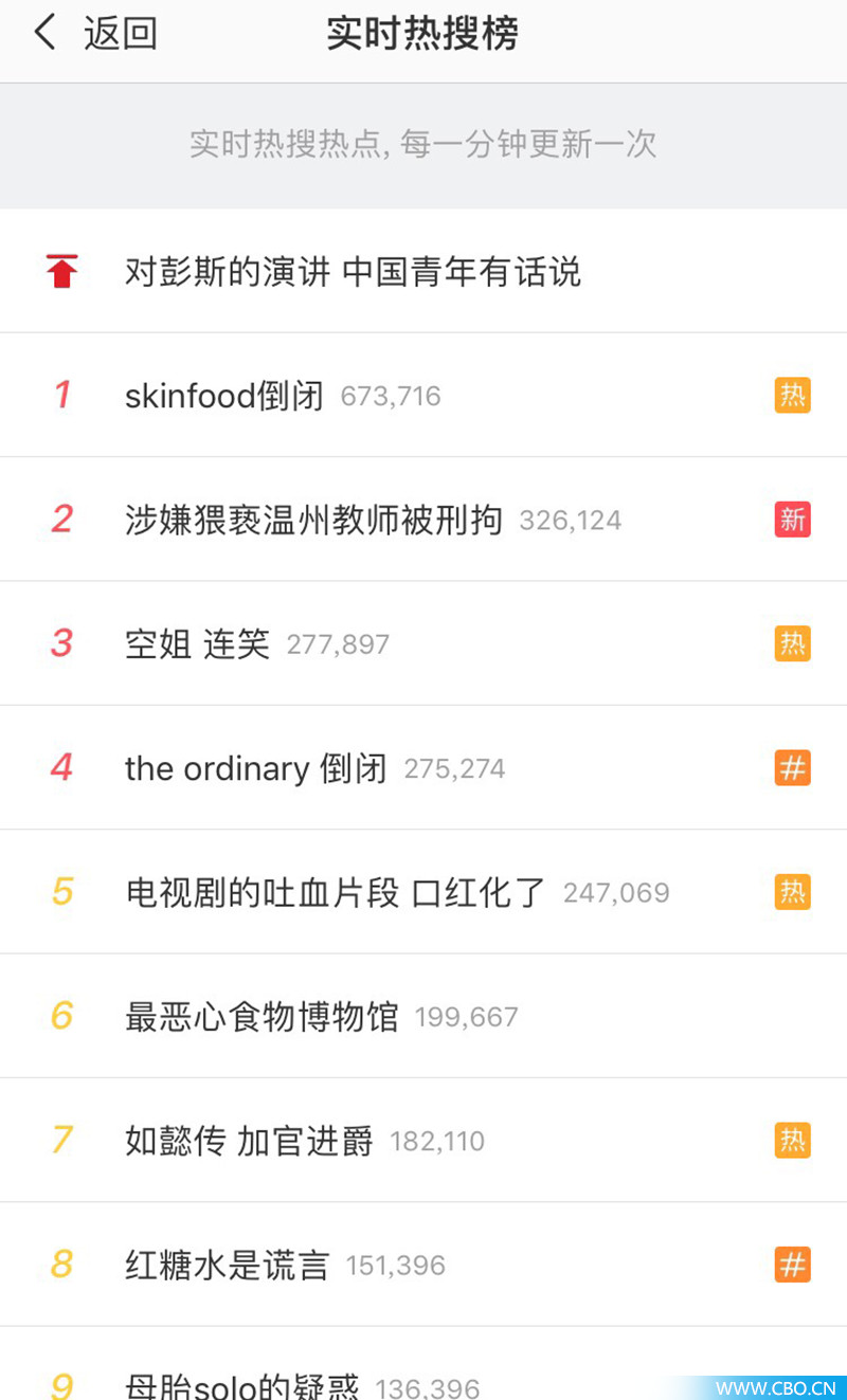 SKINFOOD和TheOrdinary的“倒闭”，是消费升级的“锅”！