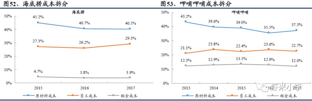 火锅行业发展报告,火锅行业数据分析报告
