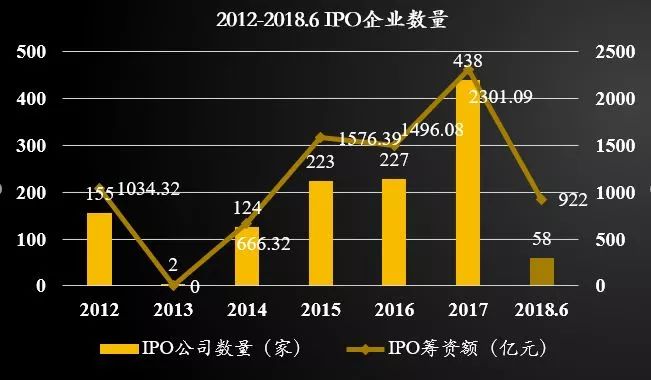 管清友未来五年的投资真经,管清友现状
