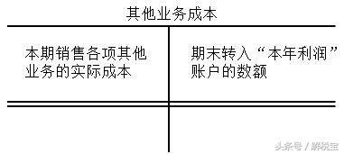 收入账目明细表格,收入核算内容有哪些