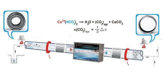 高频电子除垢仪工作原理,国产电子除垢仪构造