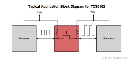从入门到深层次理解和设计i2c电路,i2c总线上拉电阻计算公式