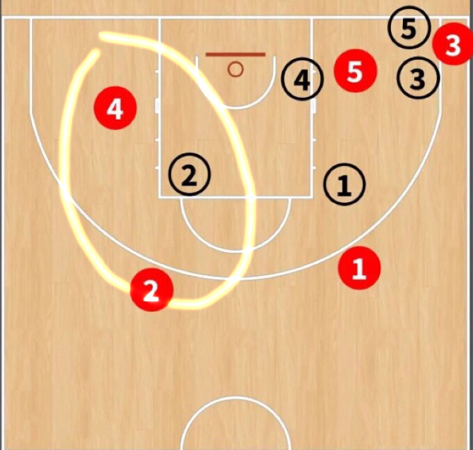 三种防守练习让你避开对手的重拳,破解2-3联防的站位和进攻要点