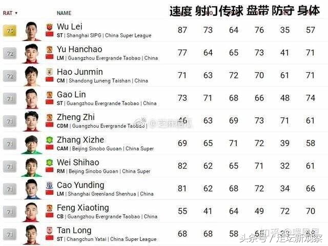 fifa19中超广州恒大,fifa19中超