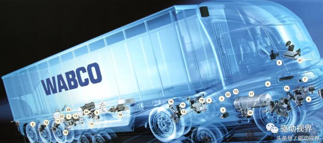 5年后失业的人越来越多,重卡行业现状和前景