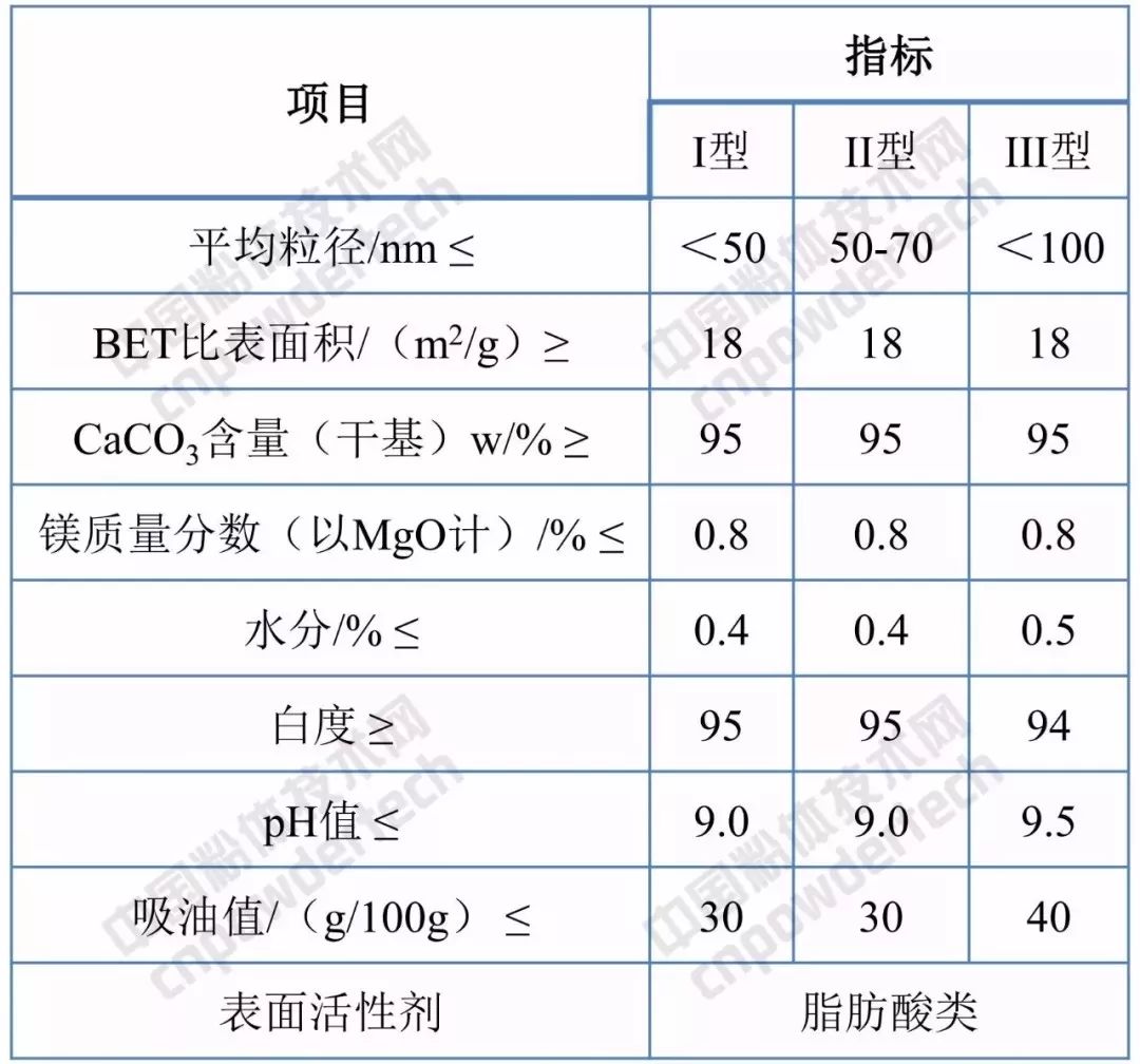 橡胶塑料用纳米级碳酸钙价位,橡胶级碳酸钙销售价格