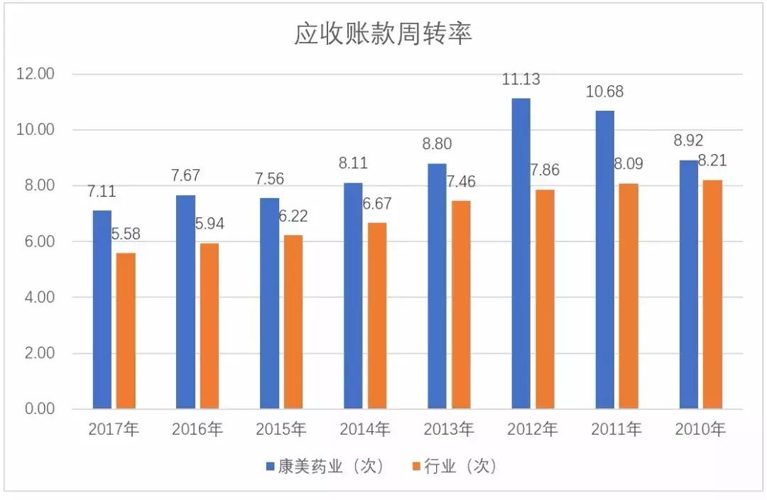 康美药业爆雷时的政策,康美药业到底摘帽没有