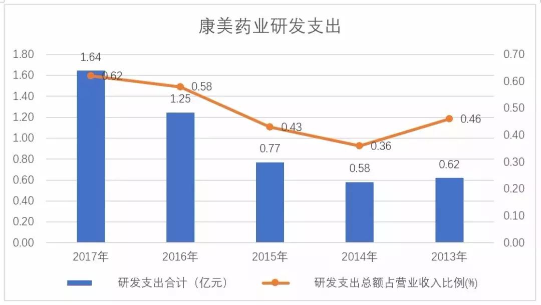 康美药业爆雷时的政策,康美药业到底摘帽没有