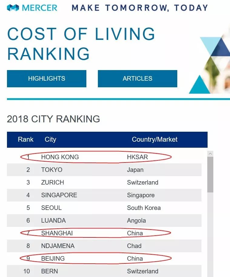 瑞士消费为什么这么贵,为什么瑞士消费那么贵