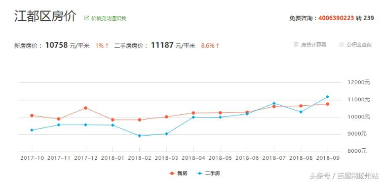 扬州金奥文昌公馆怎么样,扬州金奥文昌公馆谁接手