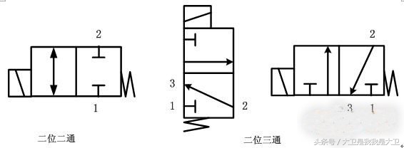电磁阀的基本知识和使用方法,电磁阀工作讲解简单通俗