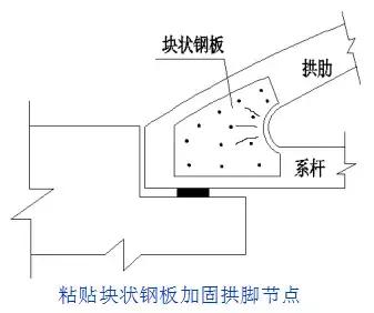 病害桥梁的加固方案的缺点,桥梁病害加固需要制定加固方案