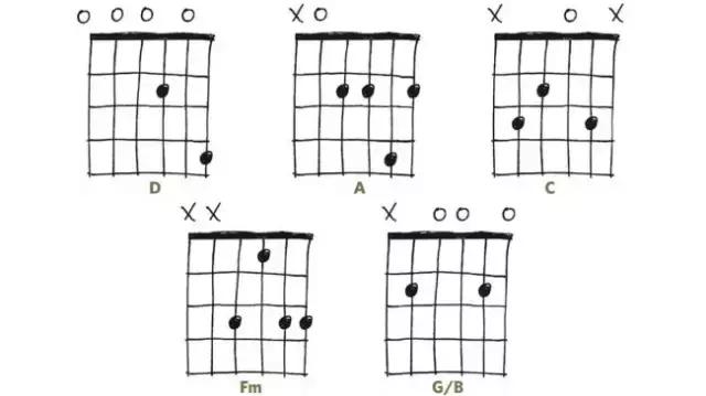 吉他必会的十首歌,原声吉他手必会的30个和弦