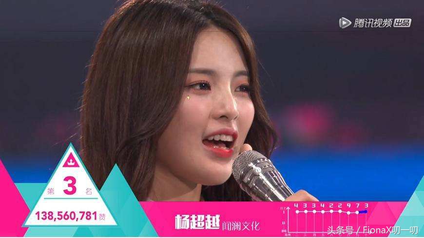 杨超越综艺效果最新心动的信号,杨超越参加了哪一期心动的信号