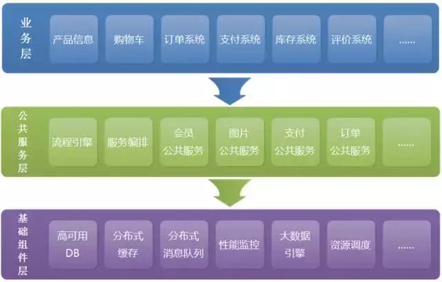 乐视互联网经营模式,乐视互联网及云生态分析