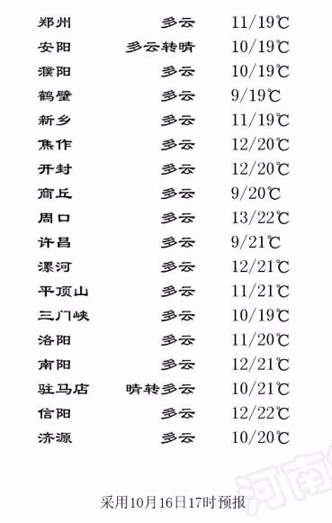 冷空气影响北方大风降温沙尘来袭,冷空气大风来袭河南气温不降反升