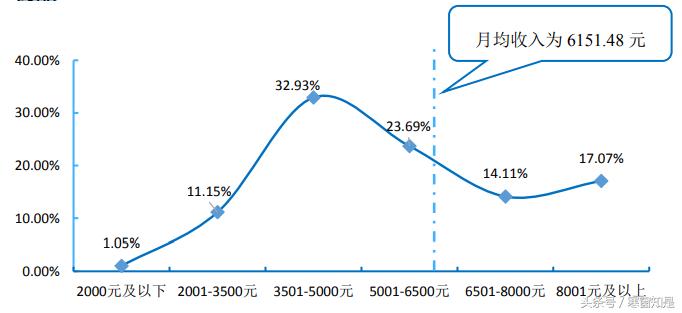 云南大学生就业质量报告,云南2019年就业率