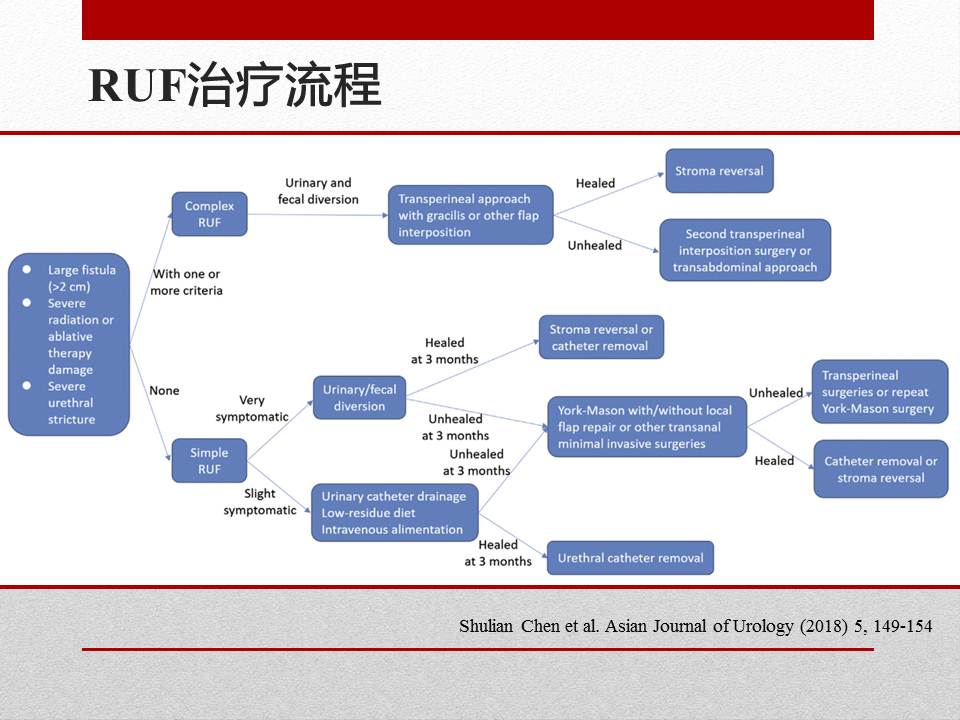 泌尿外科腹腔镜手术适应症,泌尿外科腹腔镜并发症