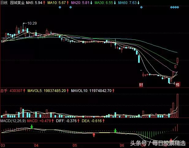 绝杀招式,绝杀一码最佳战法