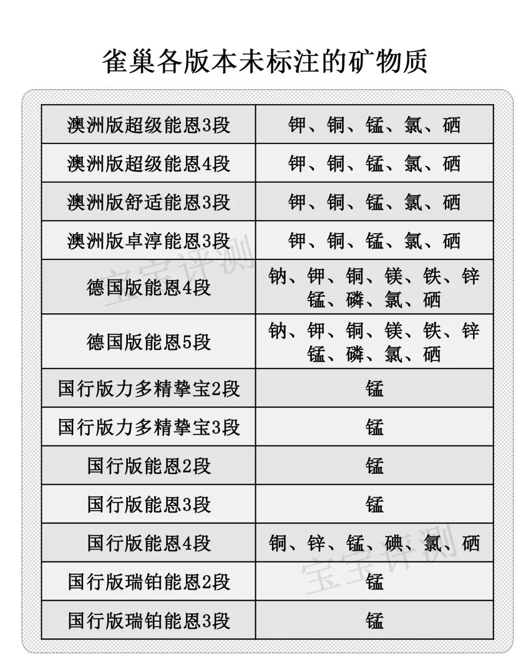 雀巢贝巴至尊奶粉三段评测,雀巢奶粉各种系列的区别