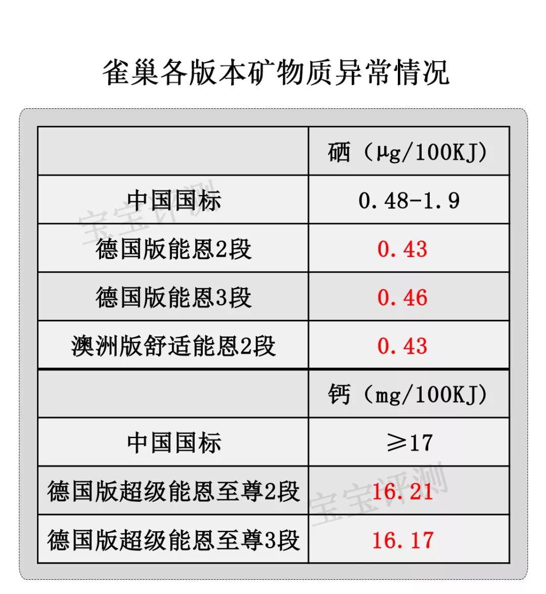 雀巢各款奶粉区别图片对比,雀巢奶粉版本最全盘点